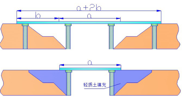 氣泡混合輕質土