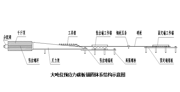 大噸位預應力碳纖維板主動加固技術