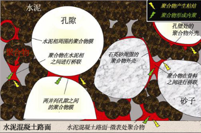 水泥微表處技術